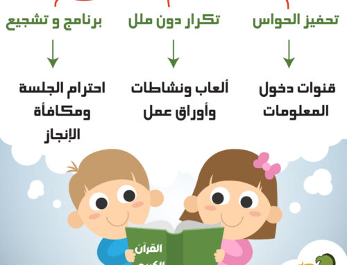 أساسيات تحفيظ القرآن للأطفال