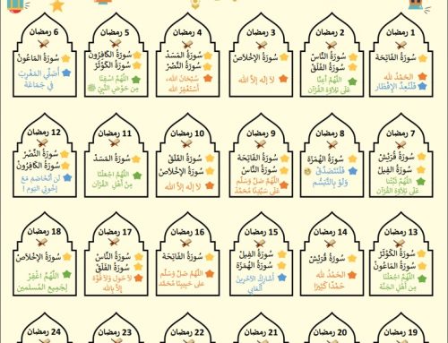 جدول لمراجعة قصار السور في رمضان للأطفال