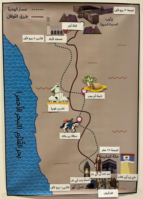 خريطة الهجرة